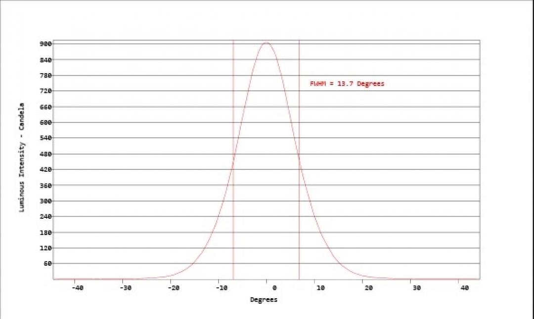 Carclo Optics - Simulated Cross Section Image