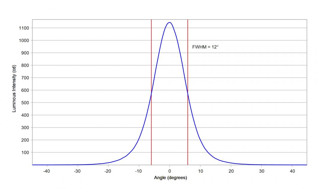 Carclo Optics - 10392 26.5mm Cross Section Seoul Sunlike 3030