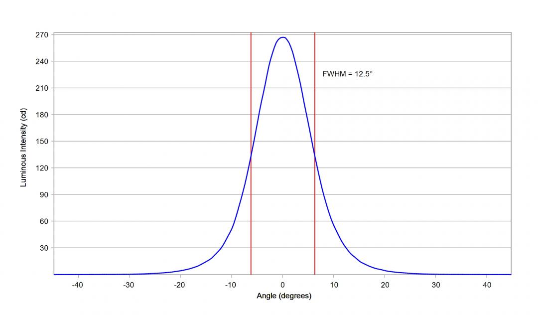 Carclo Optics - 10392 Cross Section STWS C2PB-E0