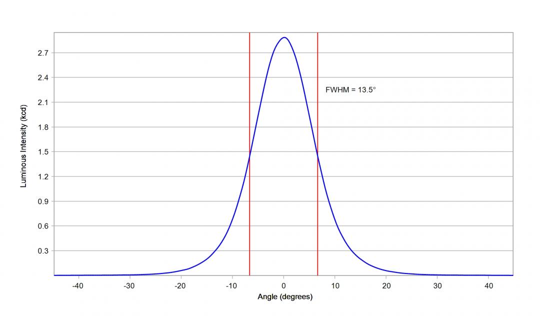 Carclo Optics -10392 Cross Section Image - Seoul SZ8Y22