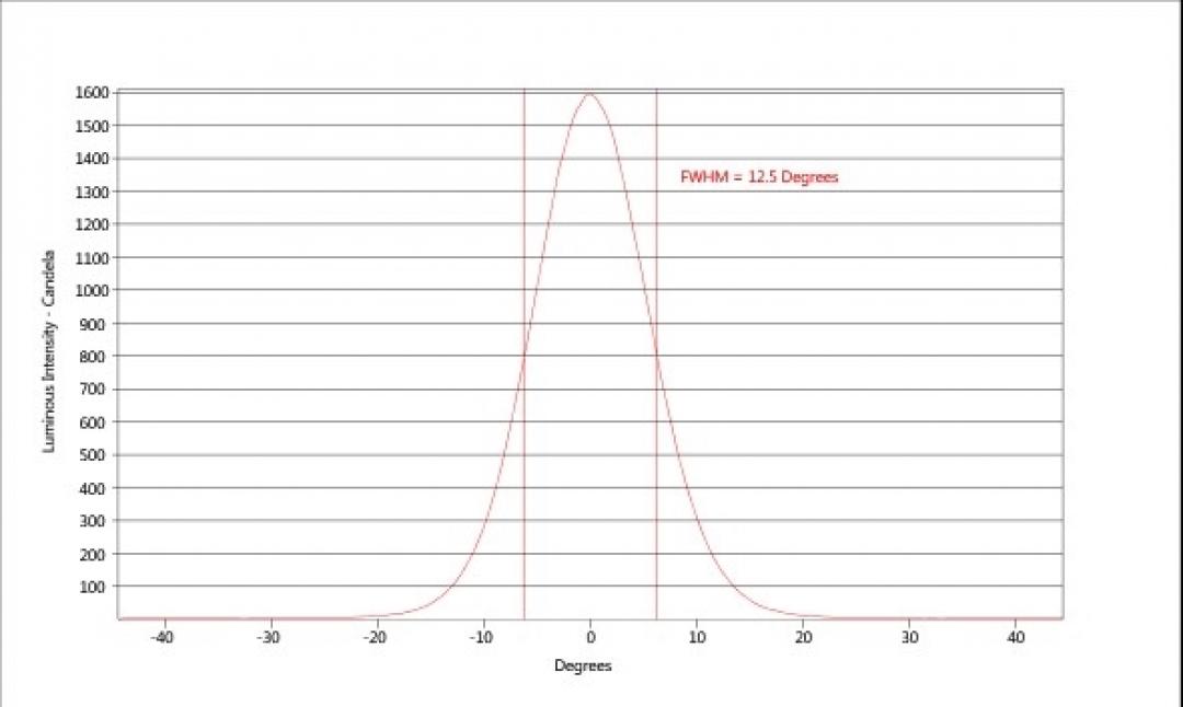 carclo optics - simulated cross section