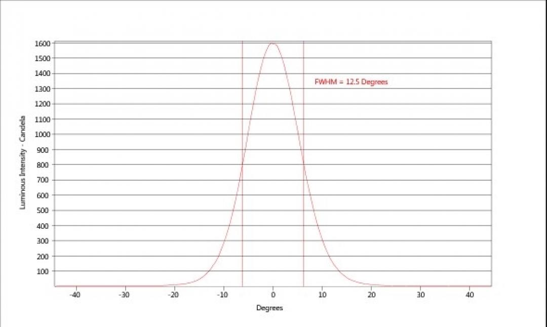 carclo optics - simulated cross section