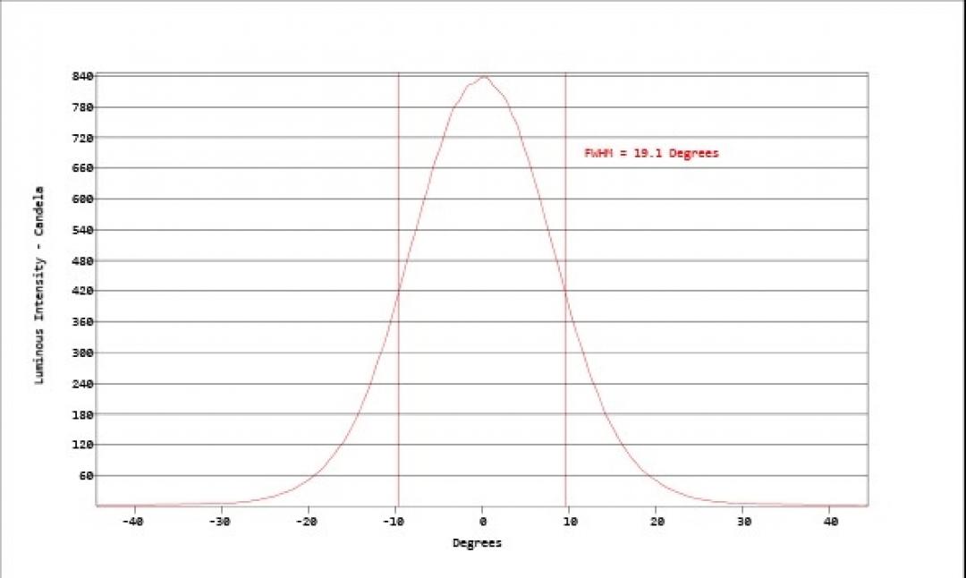 Carclo Optics - Simulated Cross Section