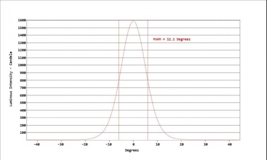 Carclo Optics - Simulated Cross Section