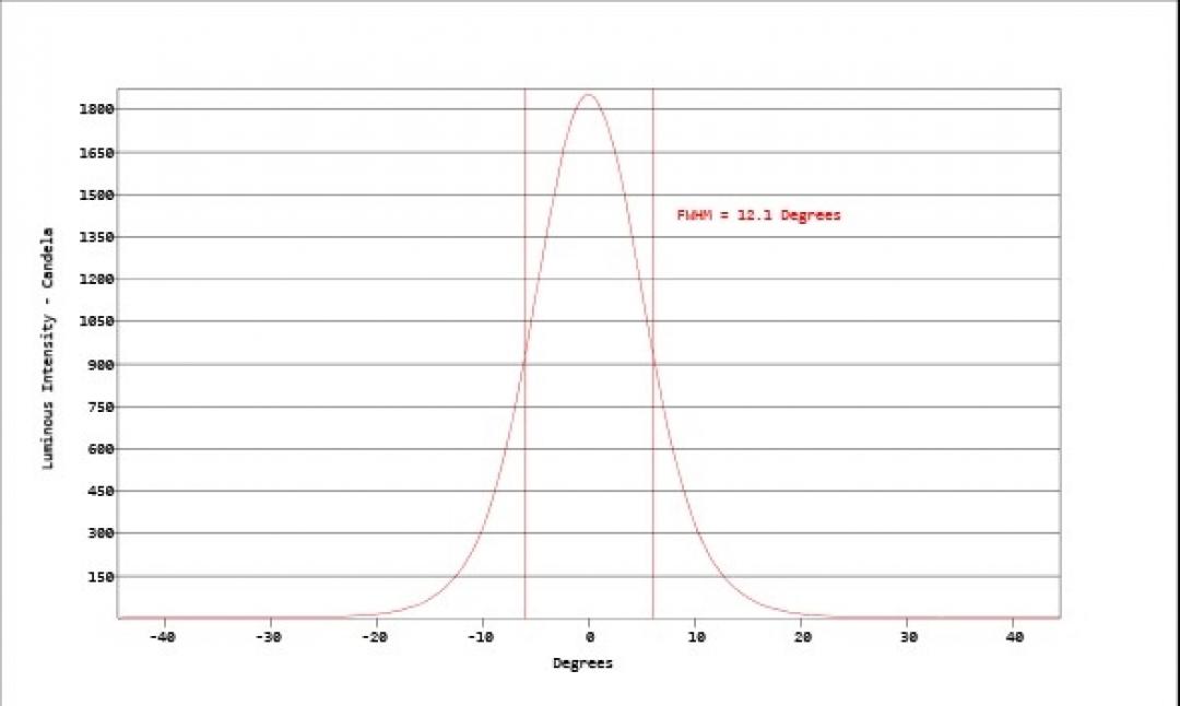 Carclo Optics - Simulated Cross Section