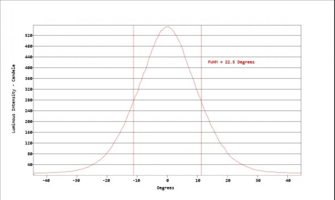 Carclo Optics - Simulated Cross Section
