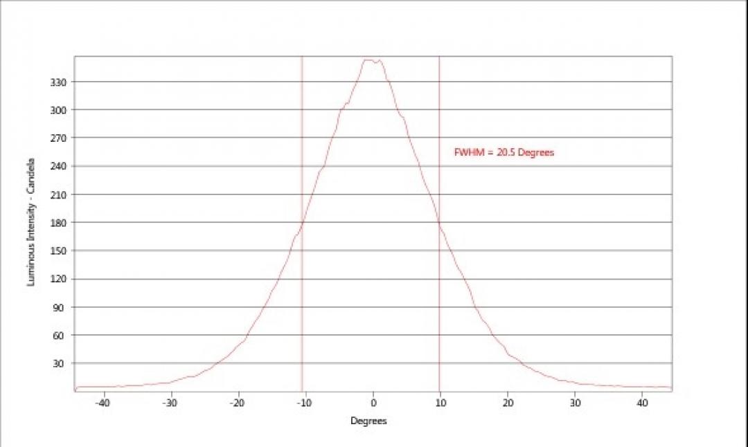 carclo optics - simulated cross section