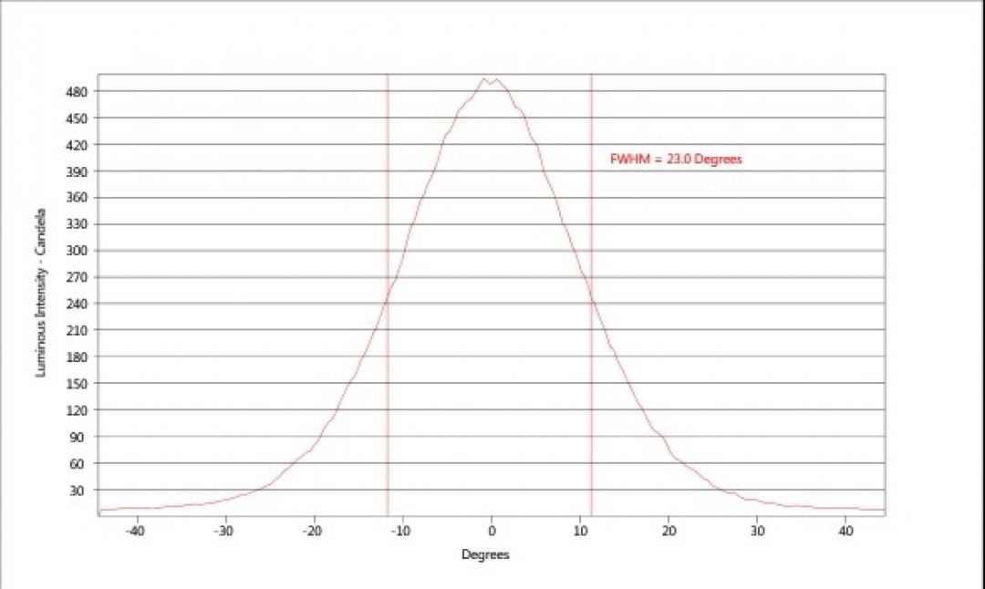 carclo optics - simulated cross section