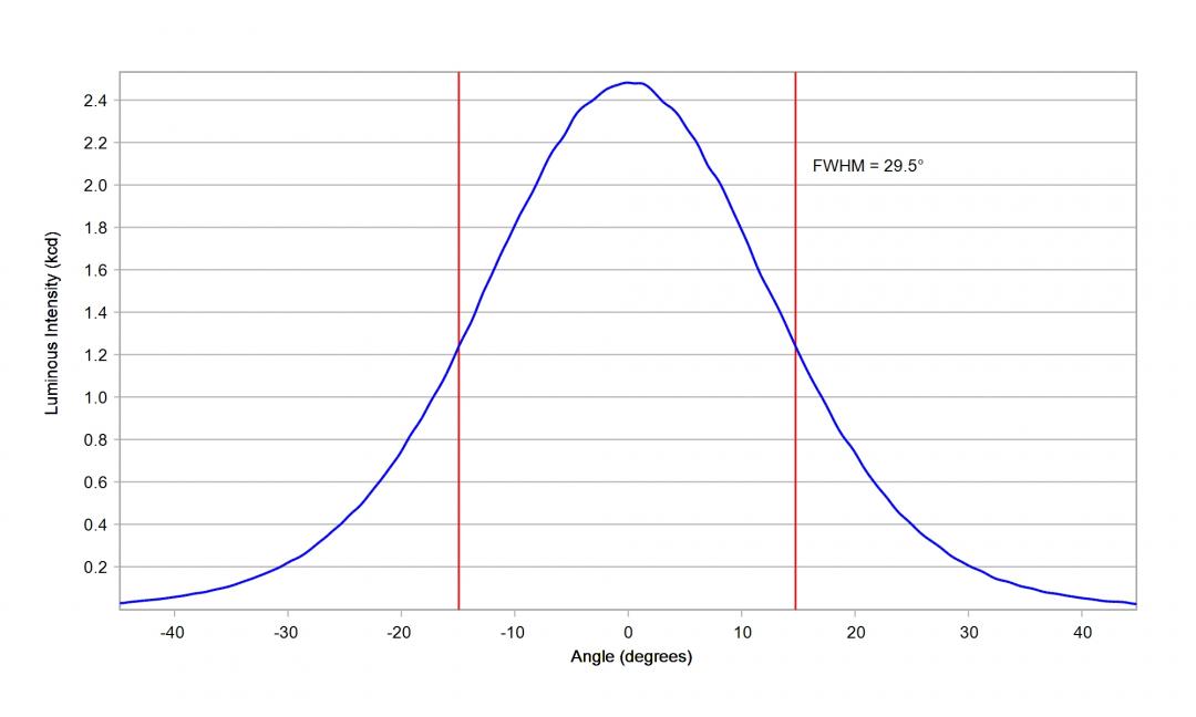 Carclo Optics - 10393 Cross section Image - Seoul SSC SZ8Y50