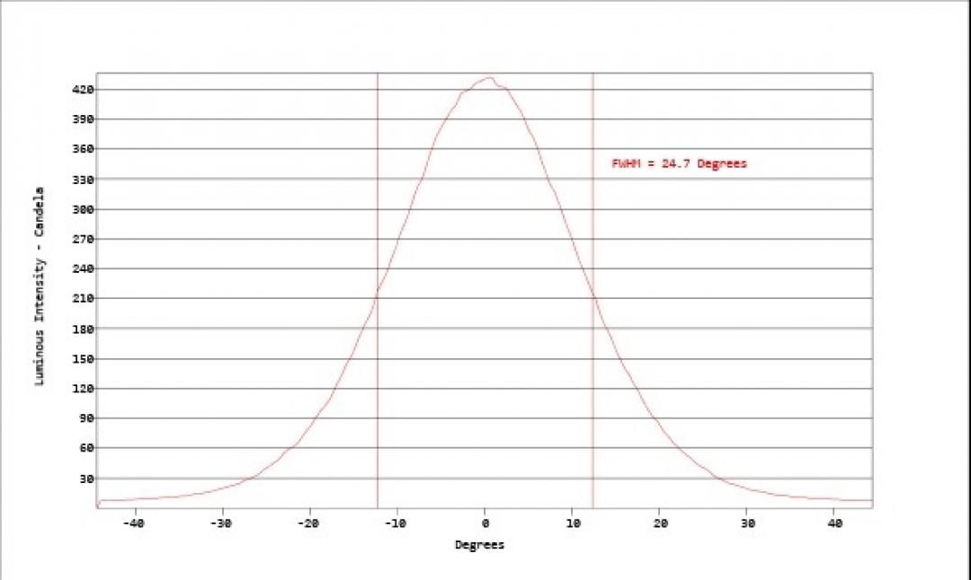 Carclo Optics - Simulated Cross Section