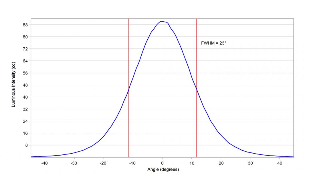 Carclo Optics - 10393 Cross Section STWS C2PB-E0