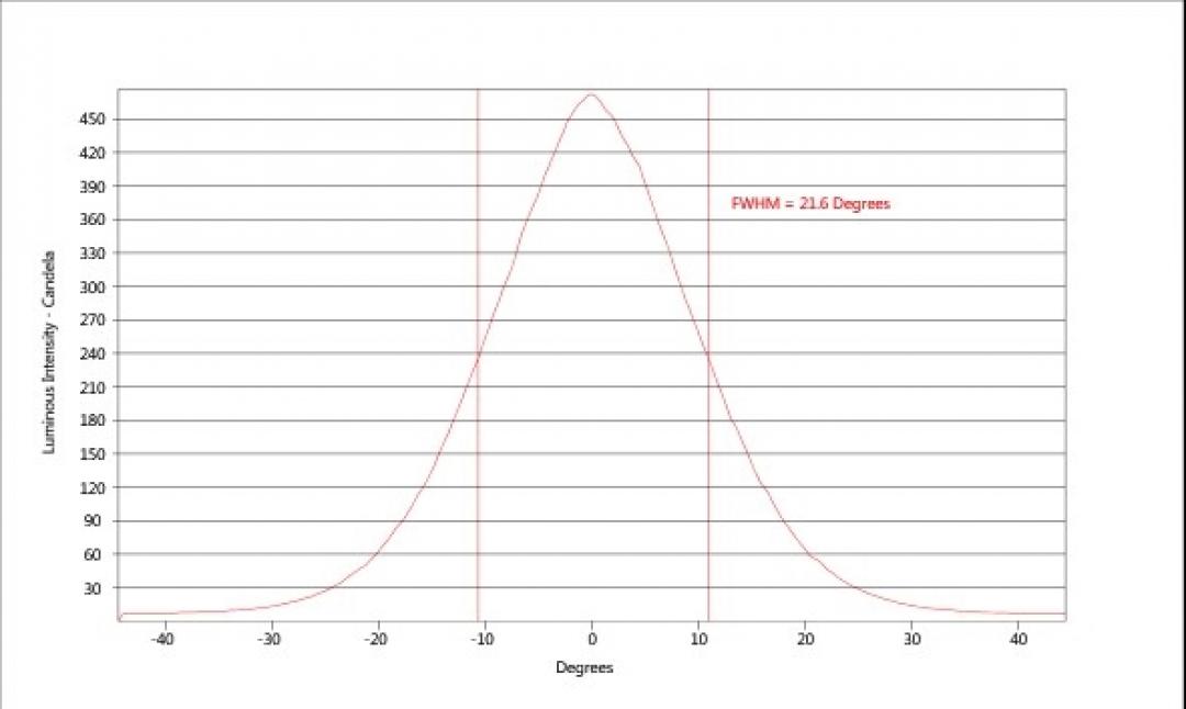 carclo optics - simulated cross section