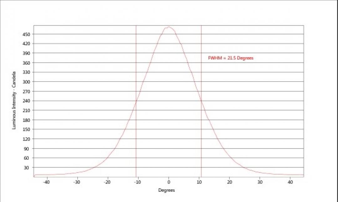 carclo optics - simulated cross section
