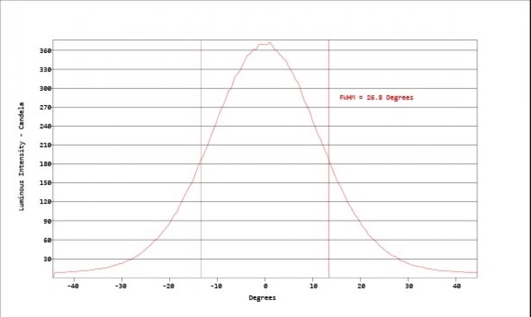 Carclo Optics - Simulated Cross Section