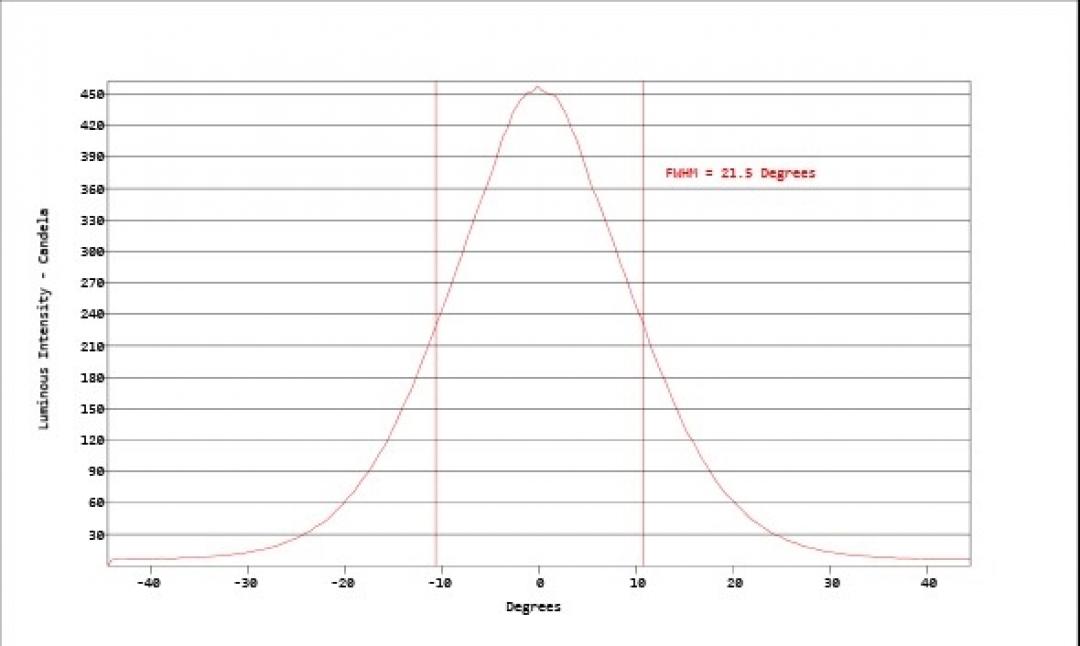 Carclo Optics - Simulated Cross Section