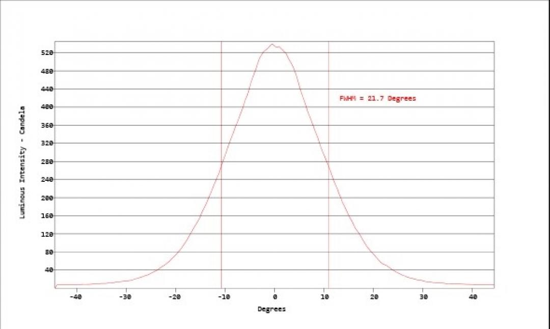 Carclo Optics - Simulated Cross Section