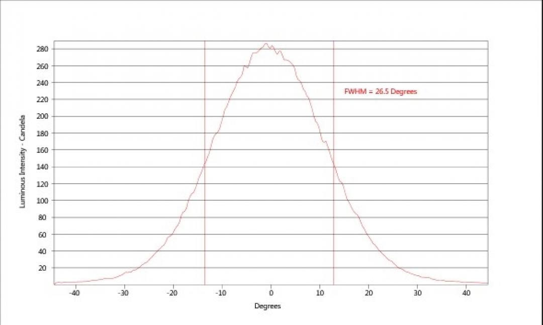 carclo optics - simulated cross section