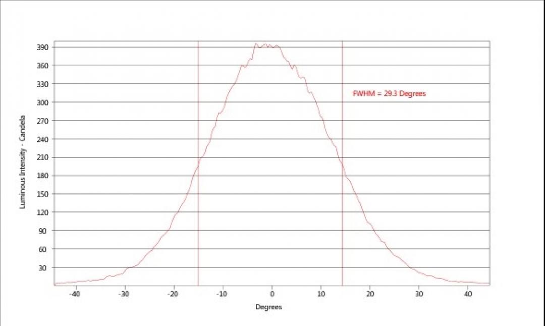 carclo optics - simulated cross section