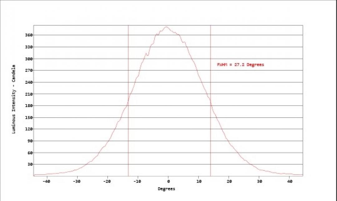 Carclo Optics - Simulated Cross Section