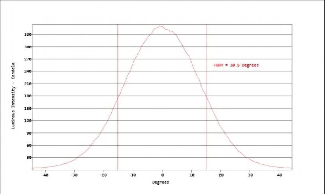 Carclo Optics - Simulated Cross Section
