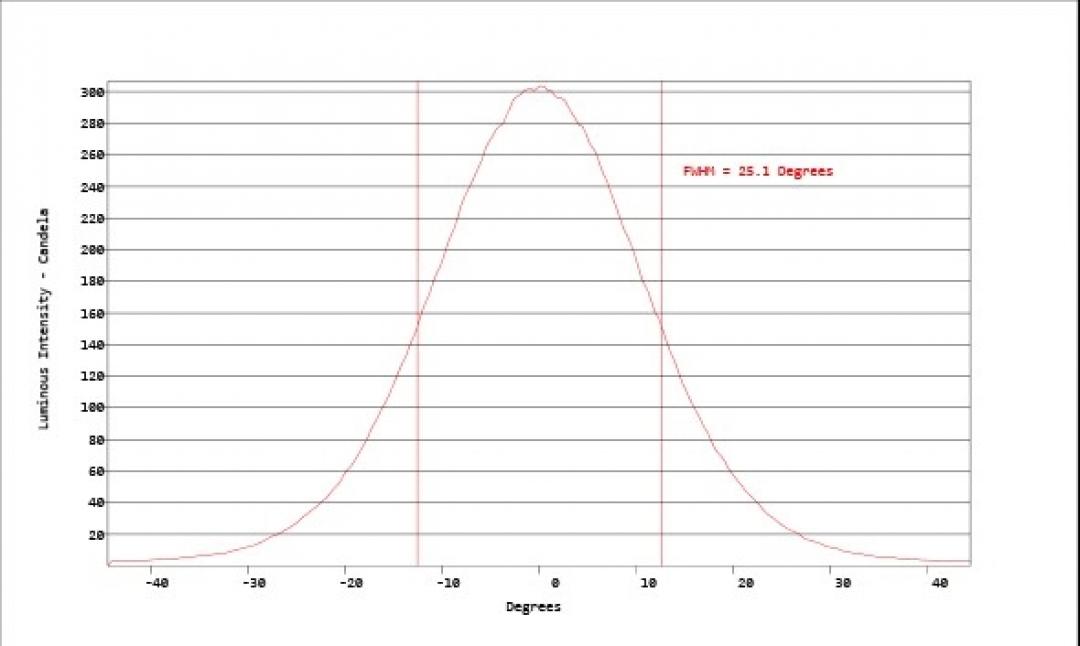 Carclo Optics - Simulated Cross Section Image