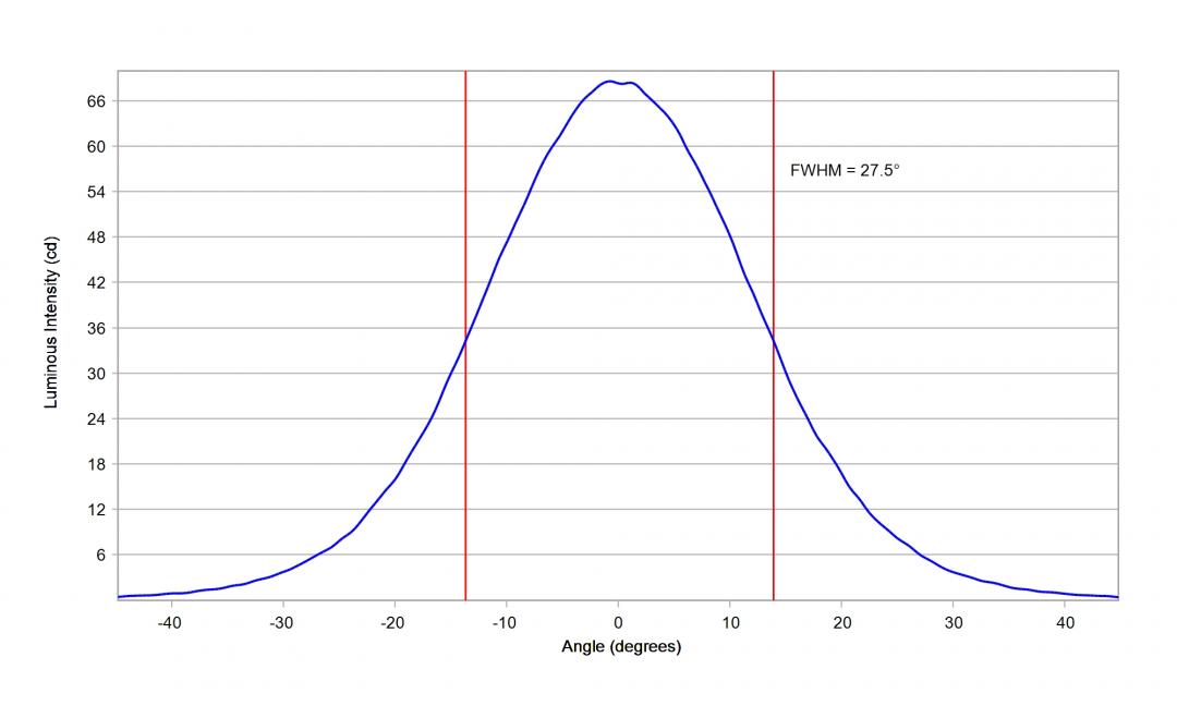 Carclo Optics - 10394 Cross Section STWS C2PB-E0