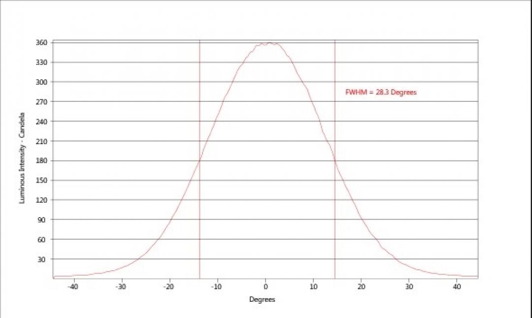 carclo optics - simulated cross section