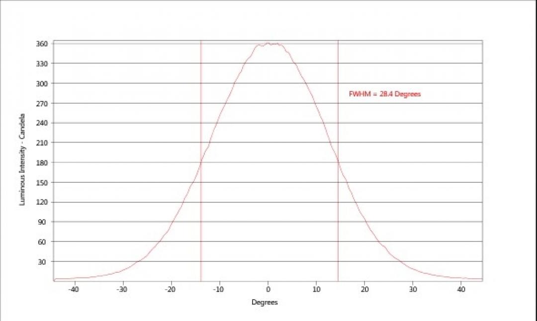 carclo optics - simulated cross section