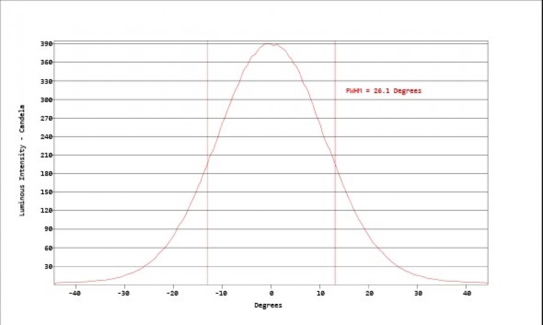 Carclo Optics - Simulated Cross Section