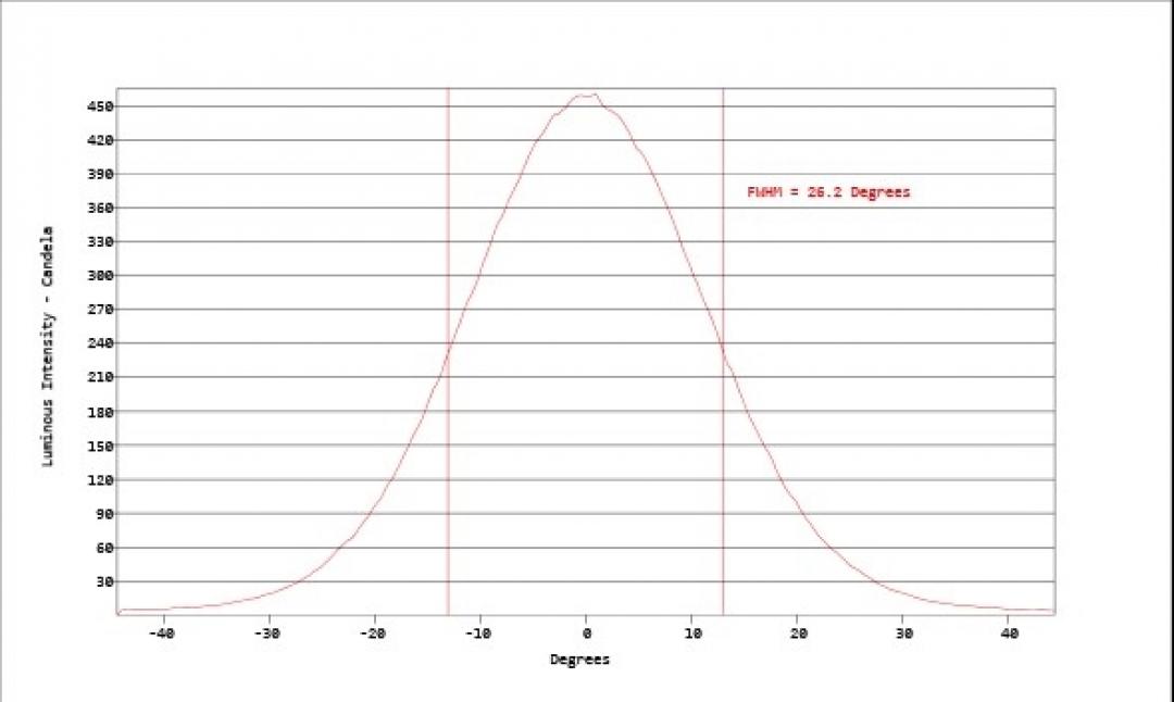 Carclo Optics - Simulated Cross Section