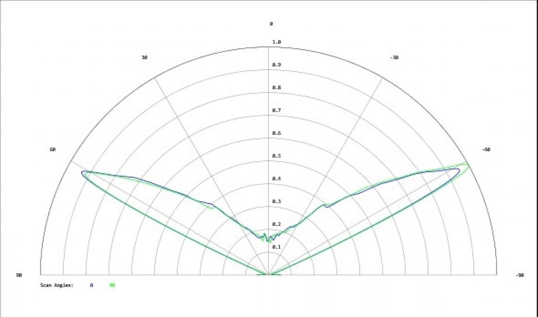 Carclo Optics - Simulated Cross Section