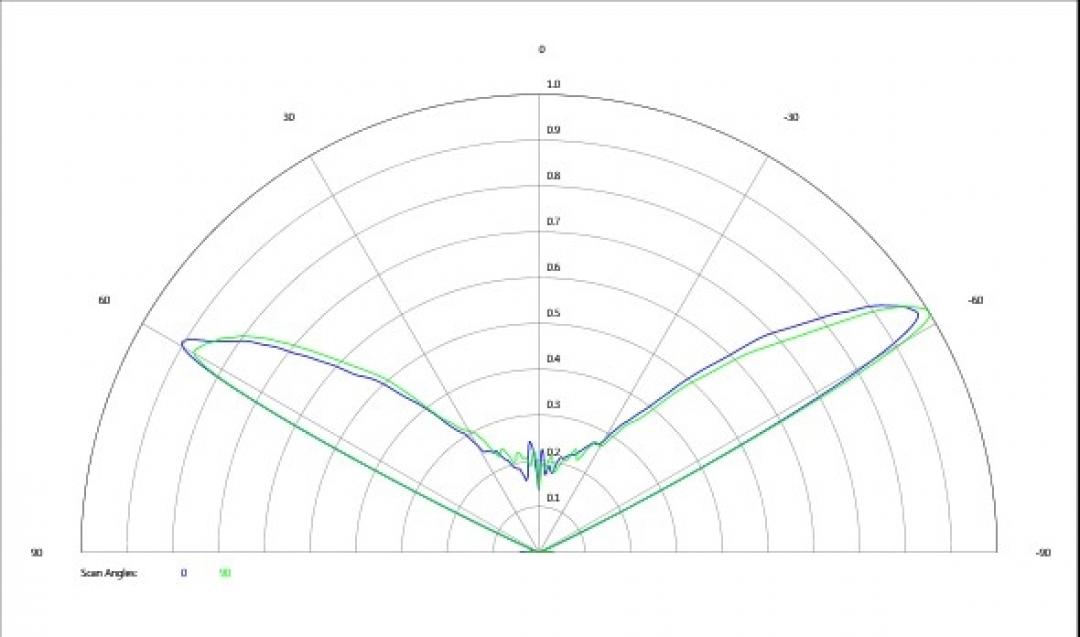 carclo optics - simulated cross section
