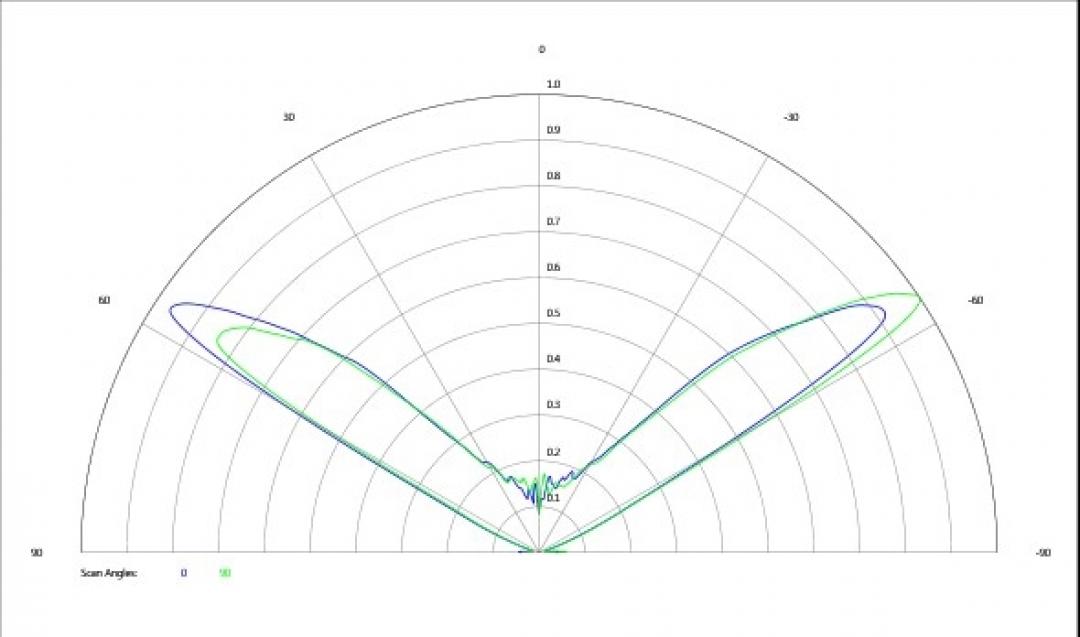 carclo optics - simulated cross section