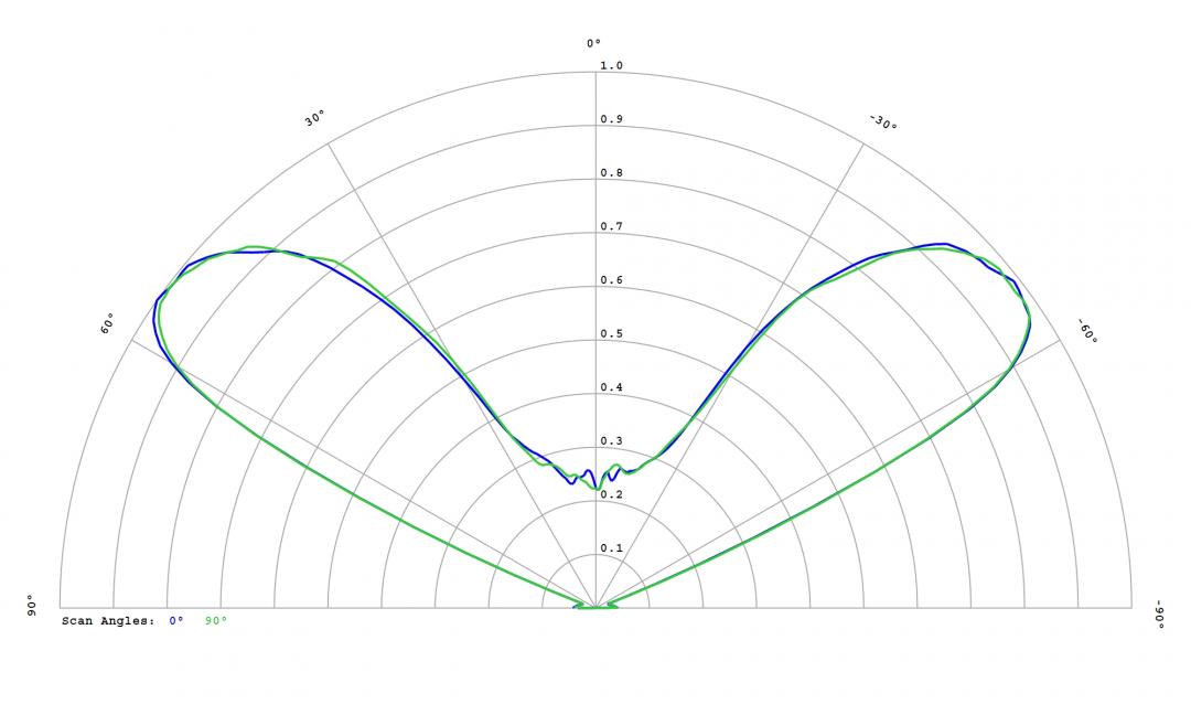 Carclo Optics - 10403 Cross section Image - Seoul SSC SZ8Y50