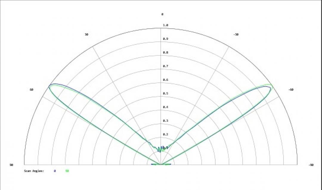 Carclo Optics - Simulated Cross Section