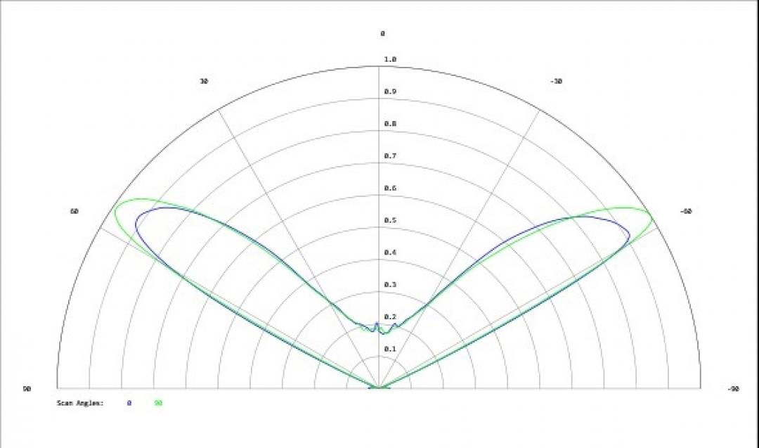 Carclo Optics - Simulated Cross Section