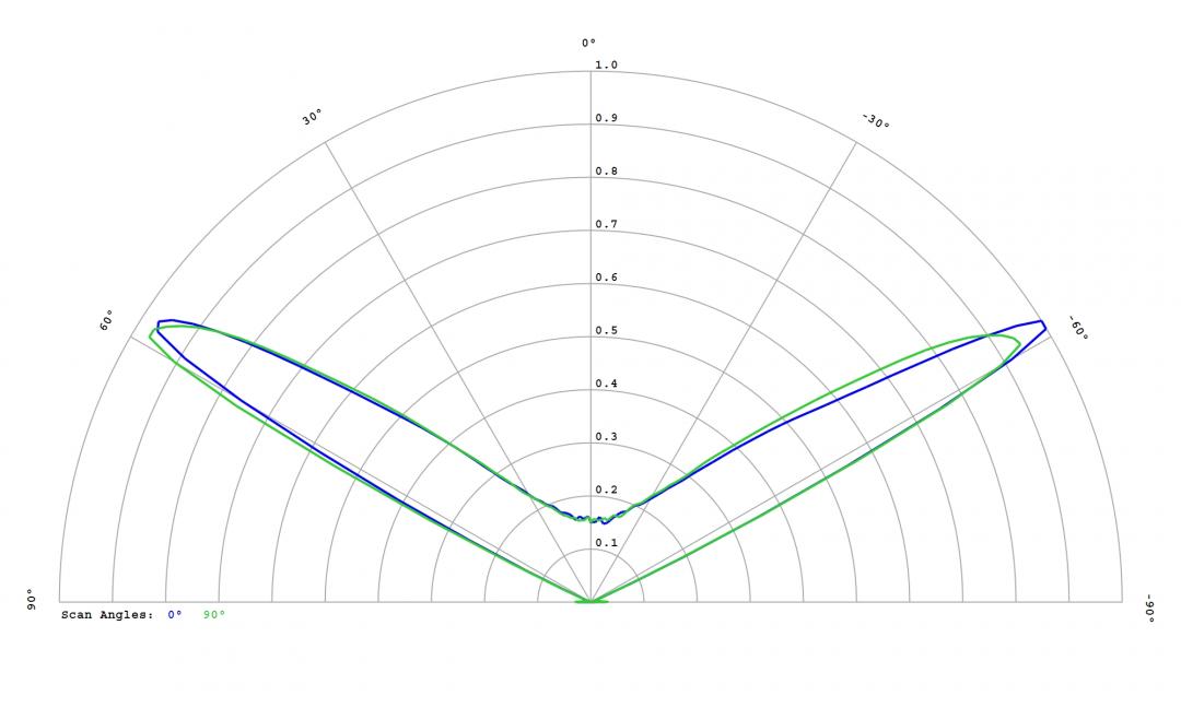 Carclo Optics – 10403 SSC (Seoul)_MidPower_3030_STB0C2PB Blue - Cross section – image
