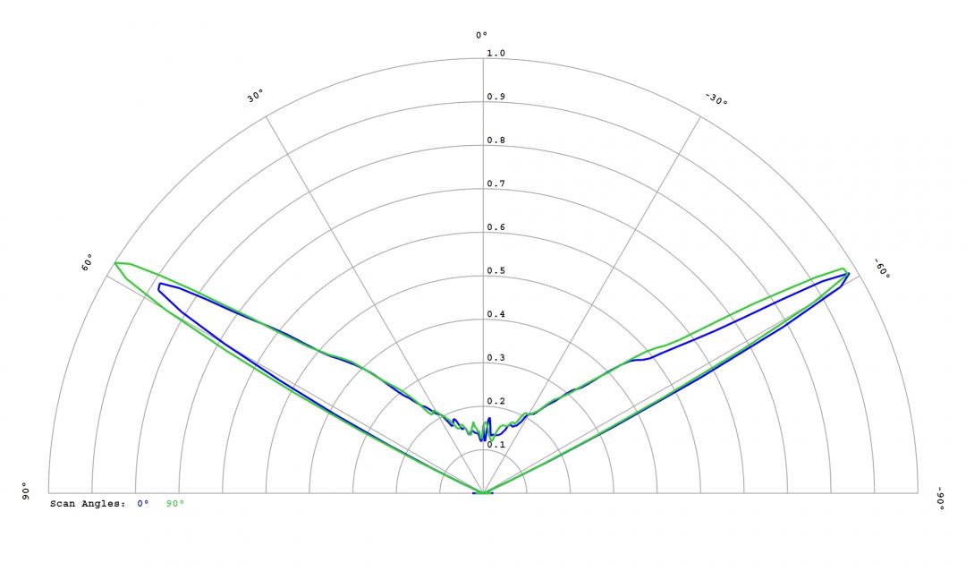 Carclo Optics – 10403 SSC (Seoul)_MidPower_3030_STFRC12B Far Red - Cross section – image