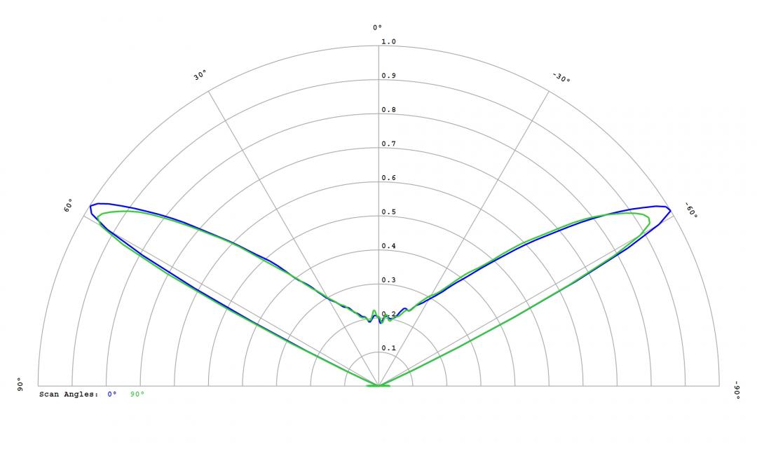 Carclo Optics - 10403 Cross Section Seoul STW8 C2SB-NT