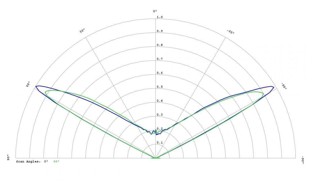 Carclo Optics - 10403 Bubble Cross Section Seoul Sunlike 3030