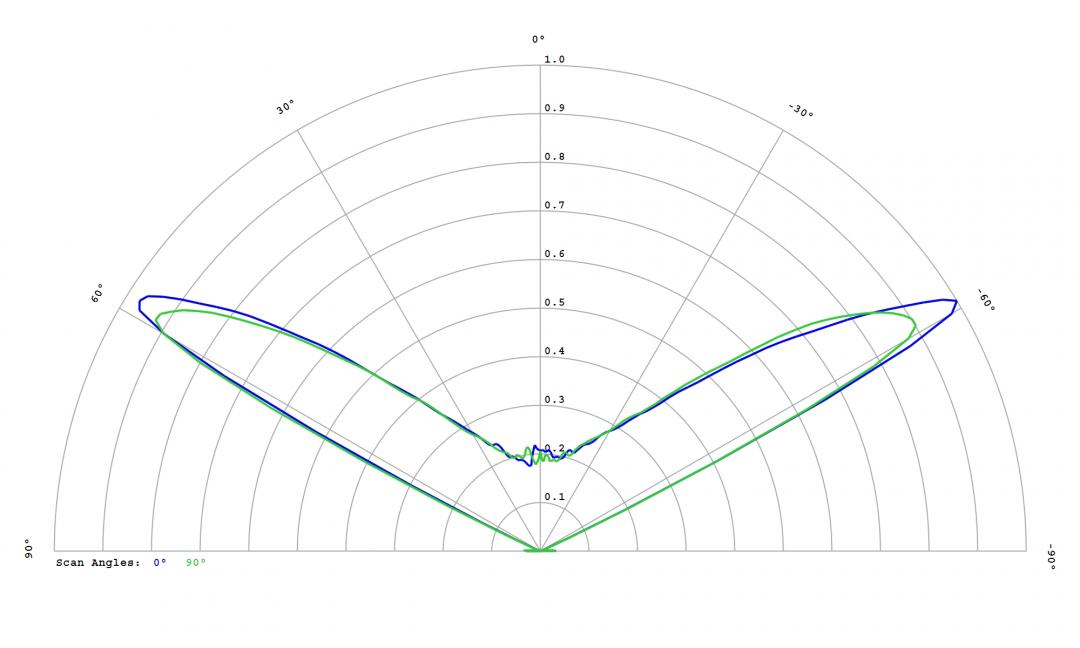 Carclo Optics - 10403 Cross Section STWS C2PB-E0