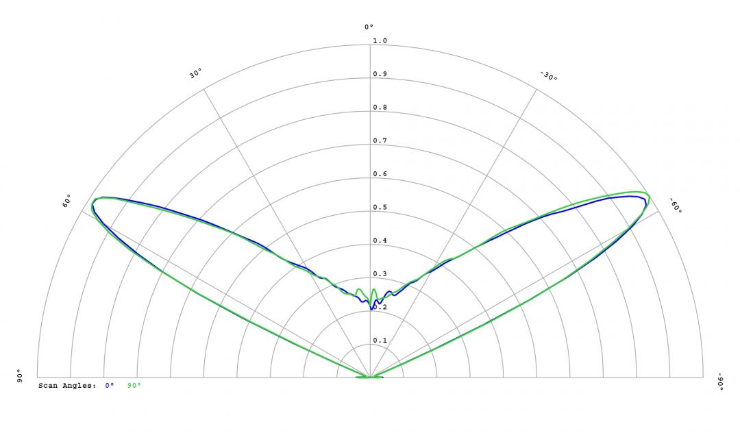 Carclo Optics – 10403 Seoul Z-Power Z5 - Cross-Section 