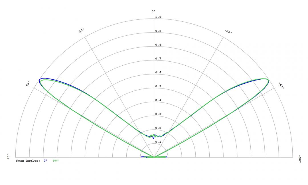 Carclo Optics -10403 Cross Section  Image - Seoul SZ8Y22