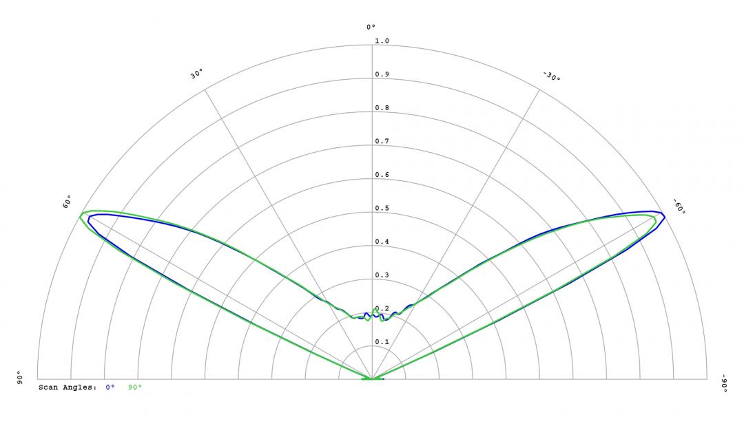 Carclo Optics - 10403 Cross Section  Image - Seoul SZ8Y22P