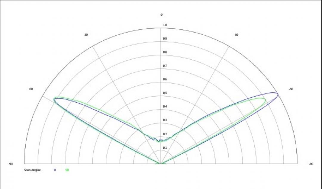carclo optics - simulated cross section