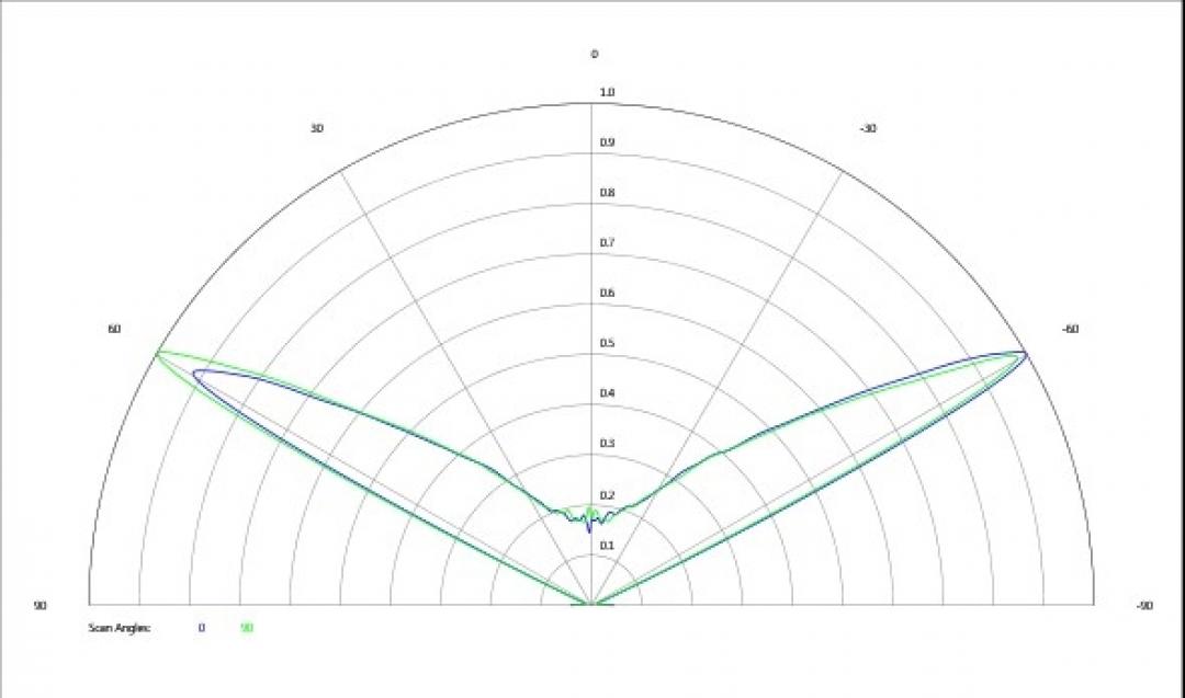 carclo optics - simulated cross section