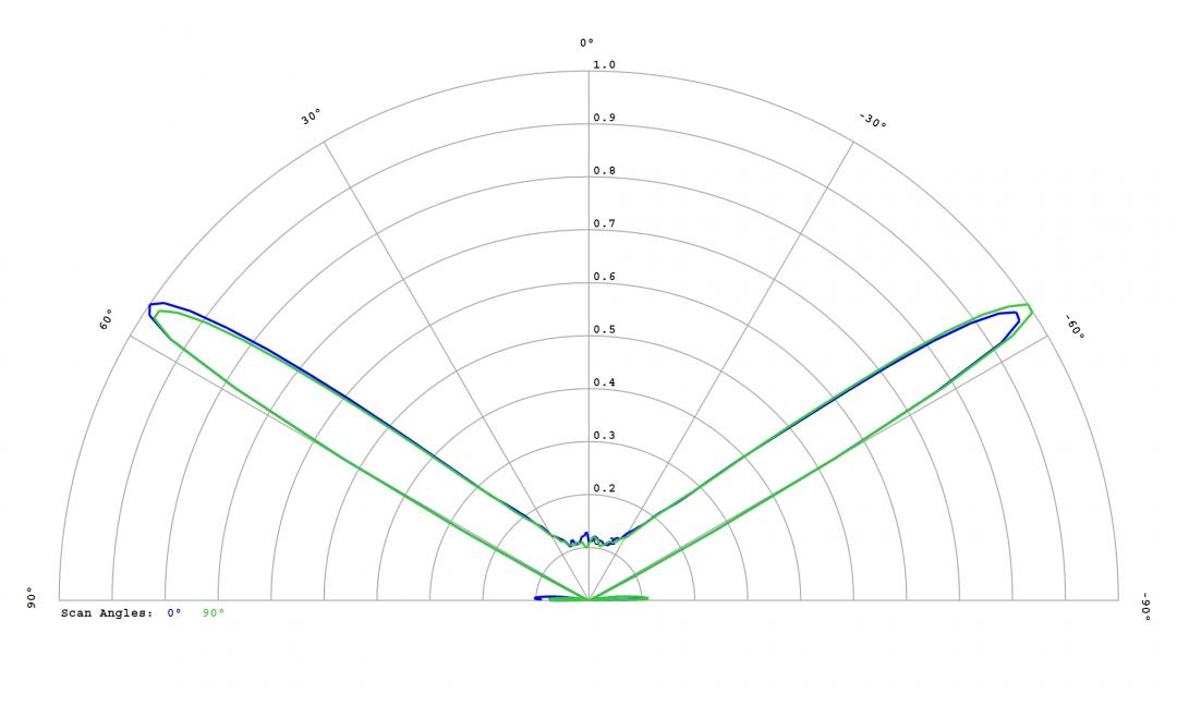 Carclo Optics -10403 Cross Section Image - Seoul Z8Y11