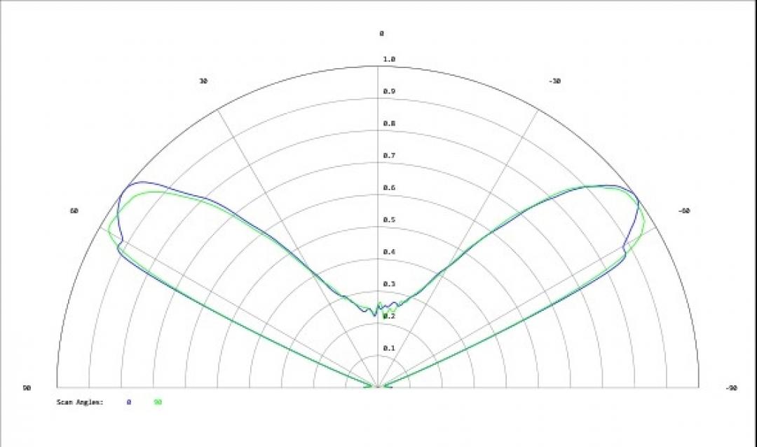 Carclo Optics - Simulated Cross Section