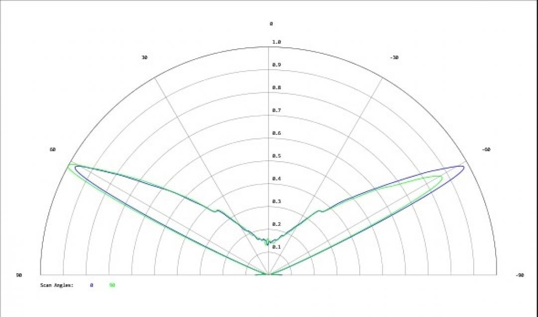 Carclo Optics - Simulated Cross Section