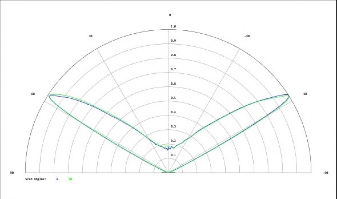 Carclo Optics - Simulated Cross Section